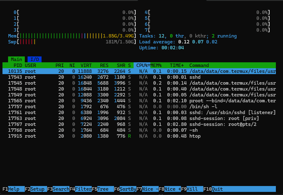 htop