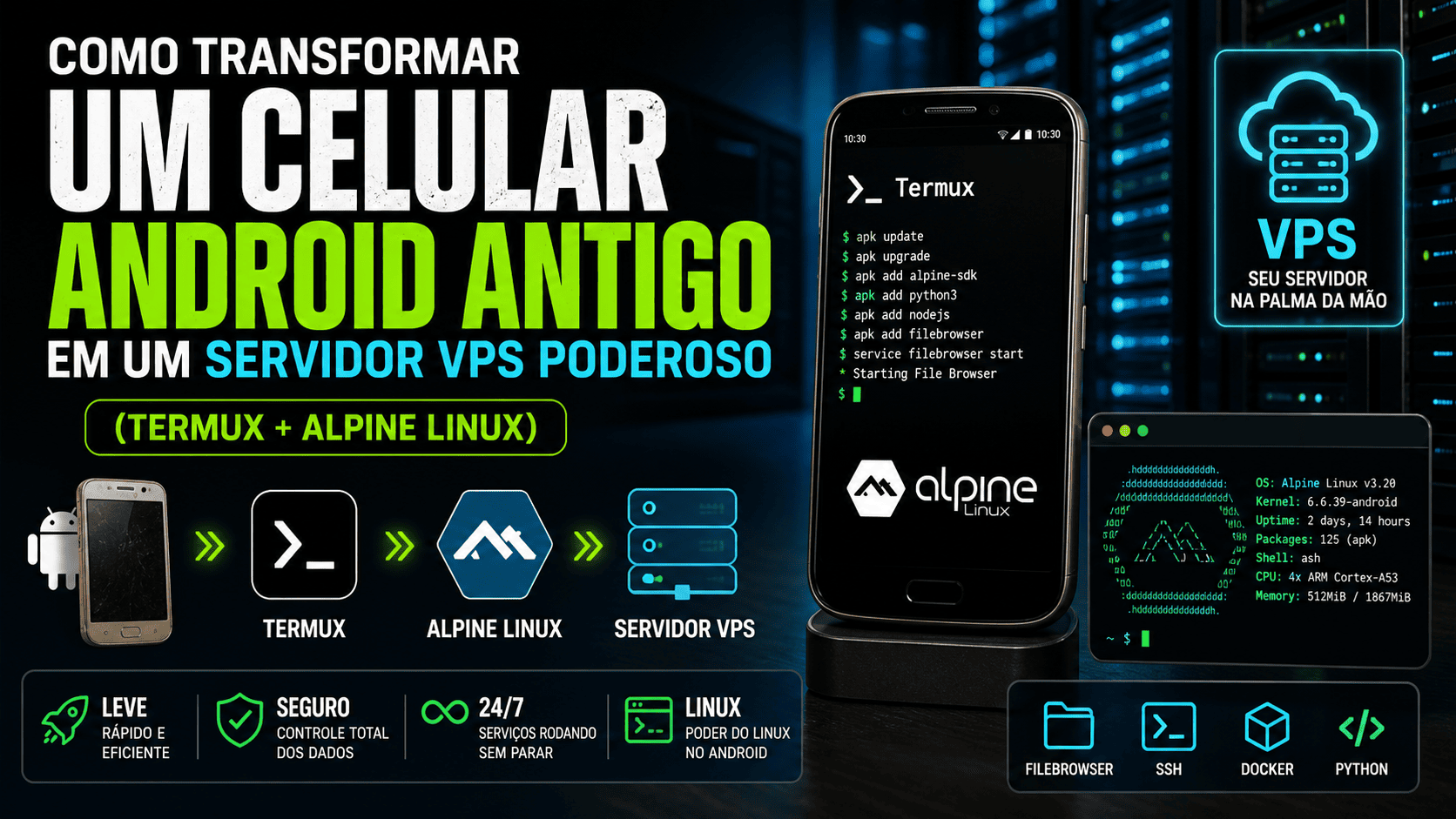 Como Transformar um Celular Android Antigo em um Servidor VPS Poderoso (Termux + Alpine Linux)