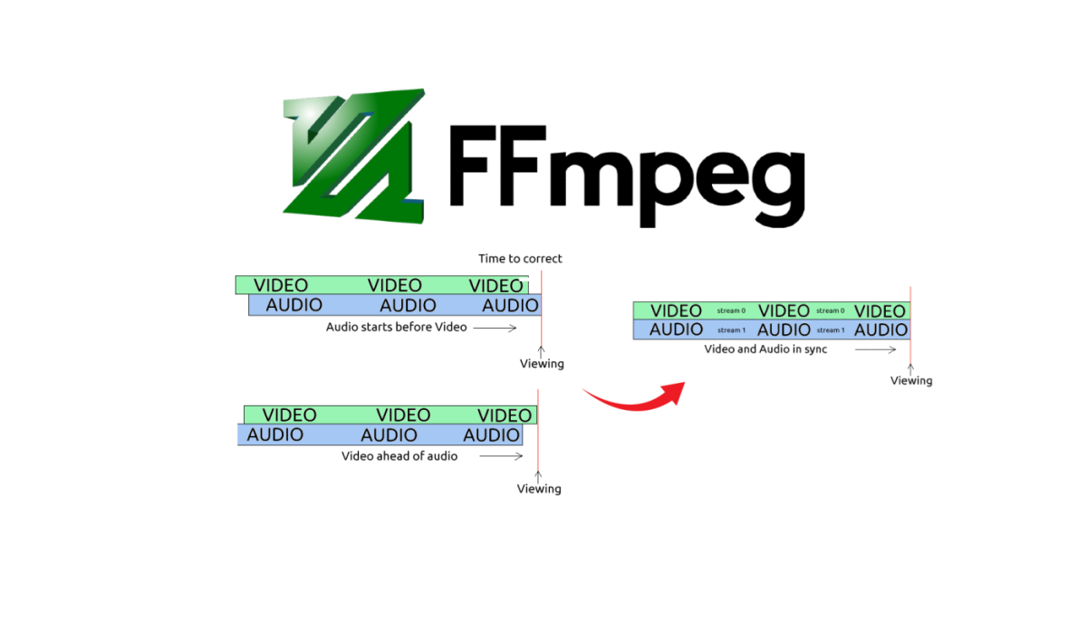 Installing FFmpeg on MacOS