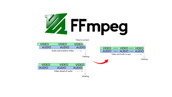 Installing FFmpeg on MacOS